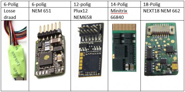 Decoders